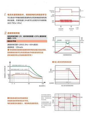 寶米勒BML-110KW矢量通用型變頻器 功能、應(yīng)用與采購(gòu)指南