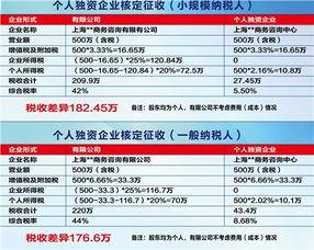 閔行區(qū)優(yōu)惠注冊(cè)公司誠信企業(yè)推薦與專業(yè)商務(wù)咨詢服務(wù)指南